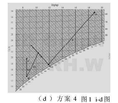 先进行一次降温除湿至室内状态点的等焓线与f=90%的相对湿度线的交点